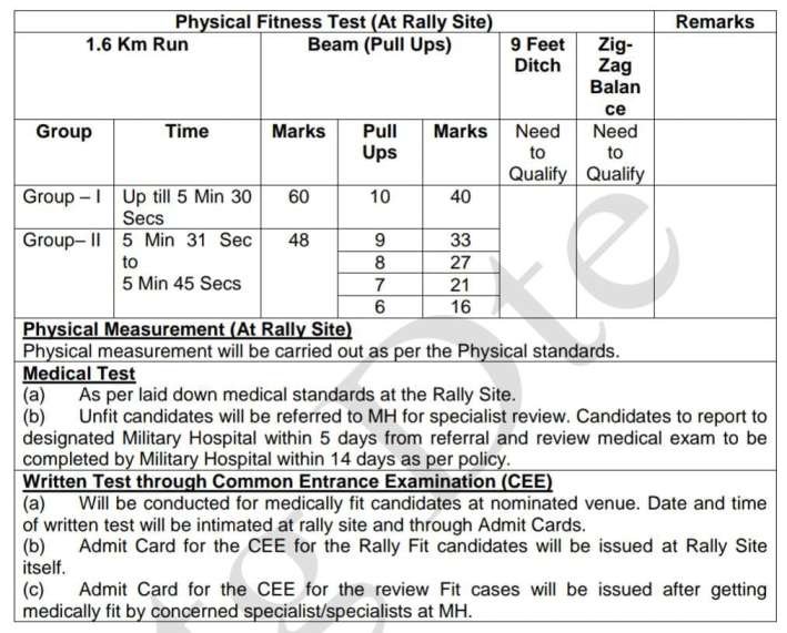 Indian Army Agniveer Physical Fitness Test