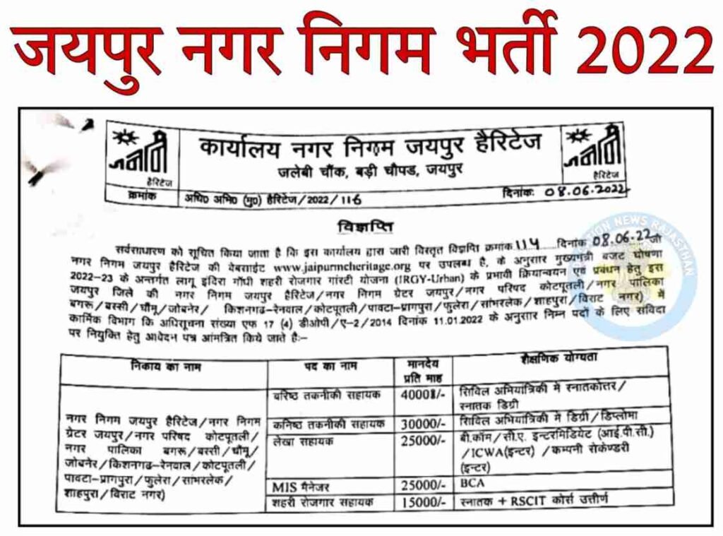 Jaipur Nagar Nigam Bharti 2022 Application Form