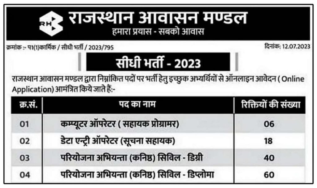 Rajasthan Housing Board Bharti 2023