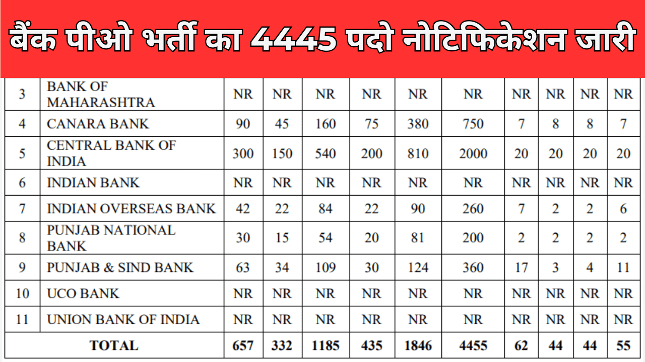 IBPS PO Vacancy 2024