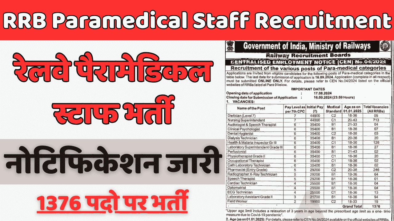 RRB Paramedical Staff Recruitment 2024