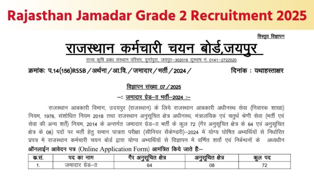 Rajasthan Jamadar Grade 2 Recruitment 2025